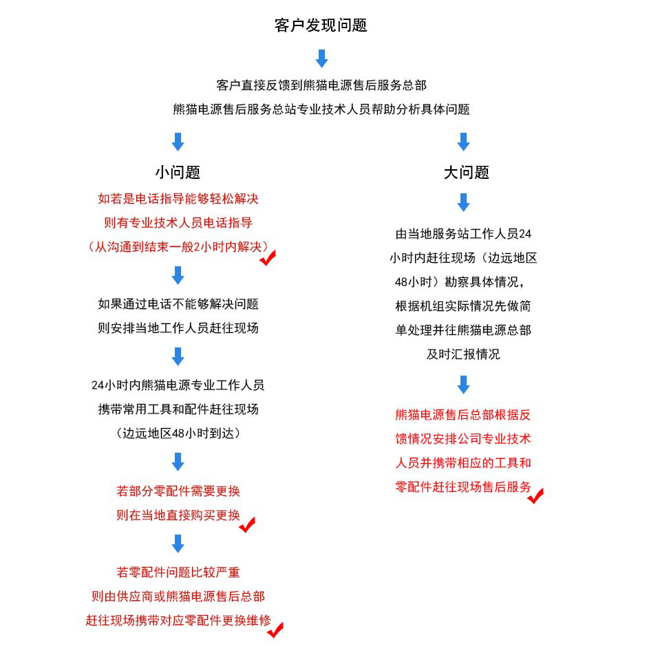 亚游集团·ag8(中国游)官方网站